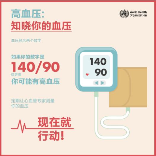 首份《全球高血压报告》发布 高血压影响世界三分之一成年人