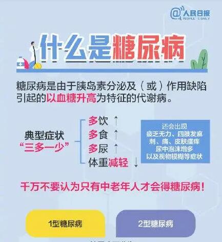 我国糖尿病患病率已达12.8% 警惕：任何年龄都可能得糖尿病